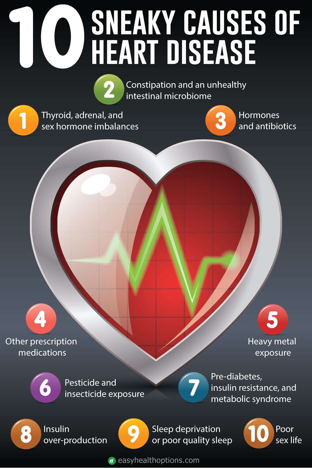 10 sneaky causes of heart disease [infographic]