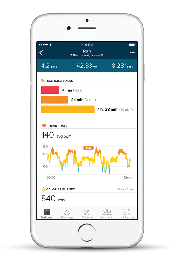 13 Ways Your Fitbit Tracker Can Help Boost Athletic ...