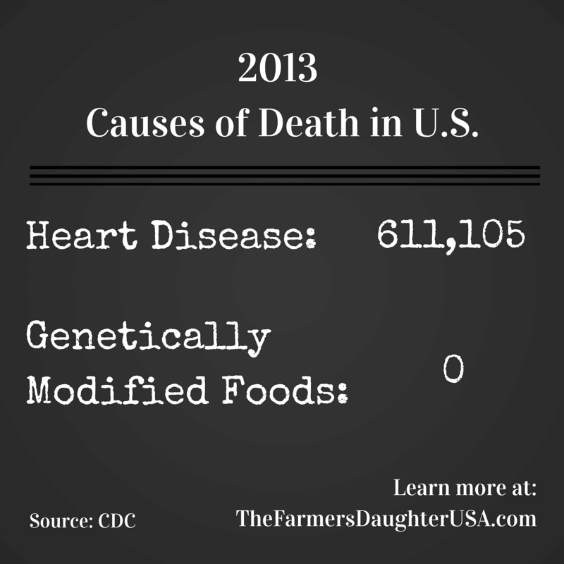 2013 Causes of Death in United States