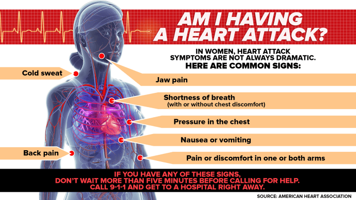 5 heart attack warning signs never to ignore