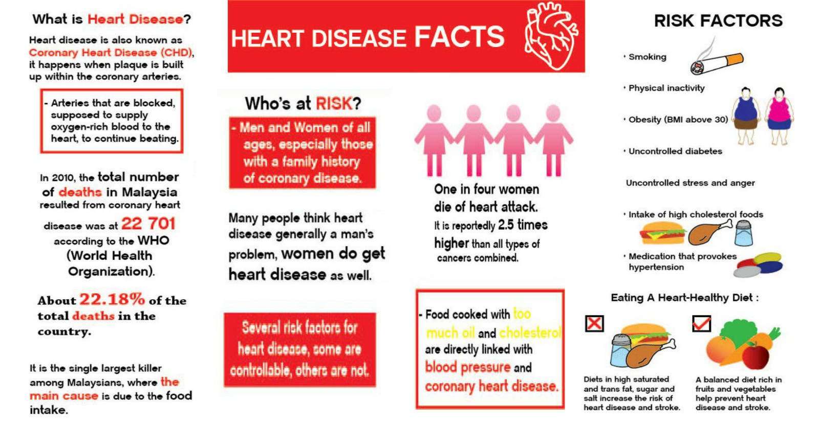 6 Unusual Heart Disease Signs