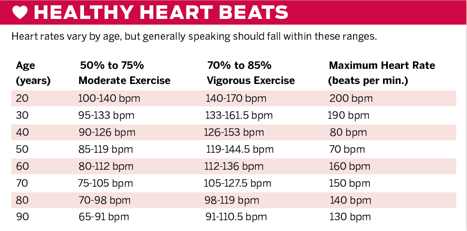 Fetal Heart Rate Monitoring: Explained CardiacDirect, 50% OFF