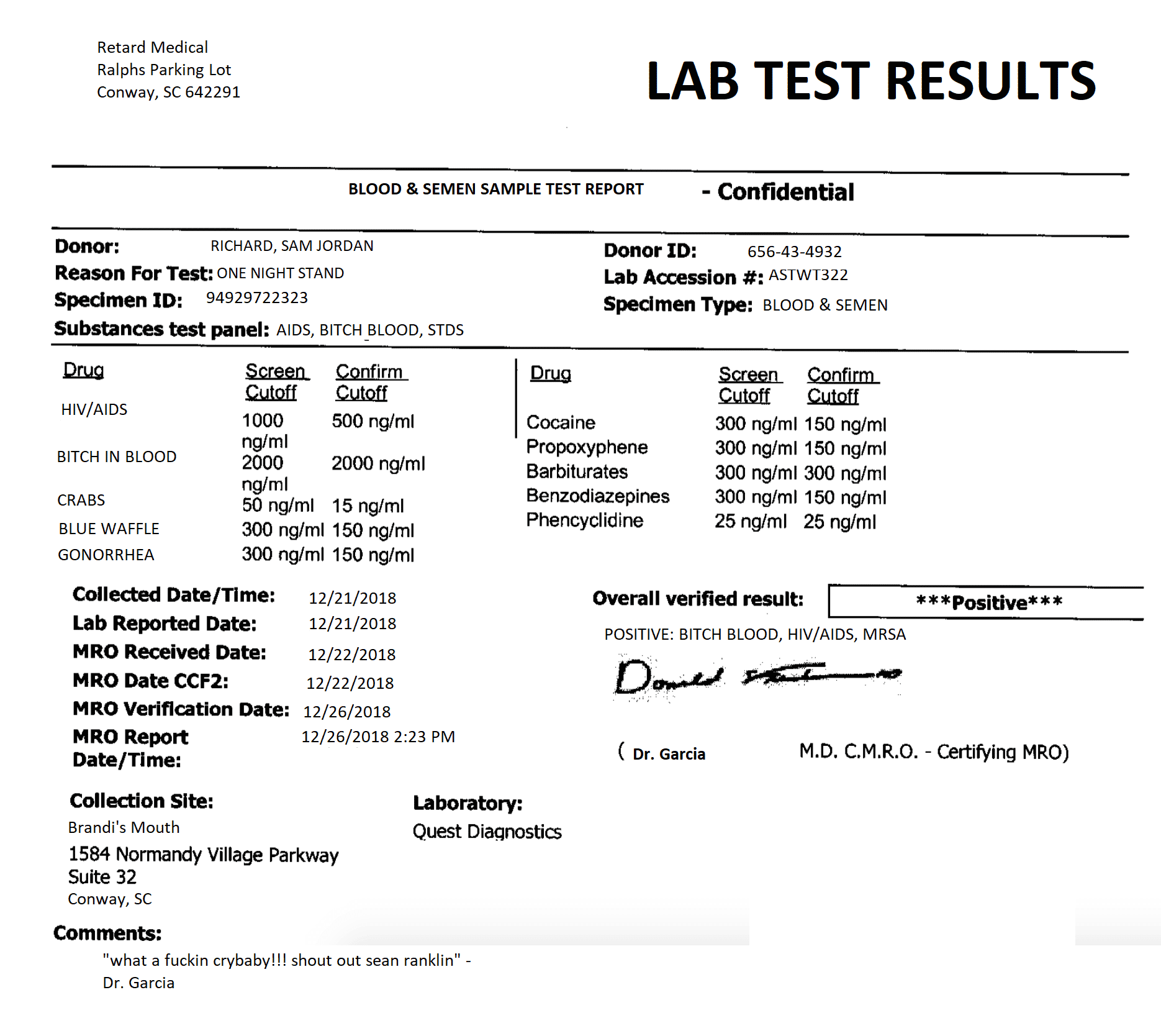 Blood lab report results example