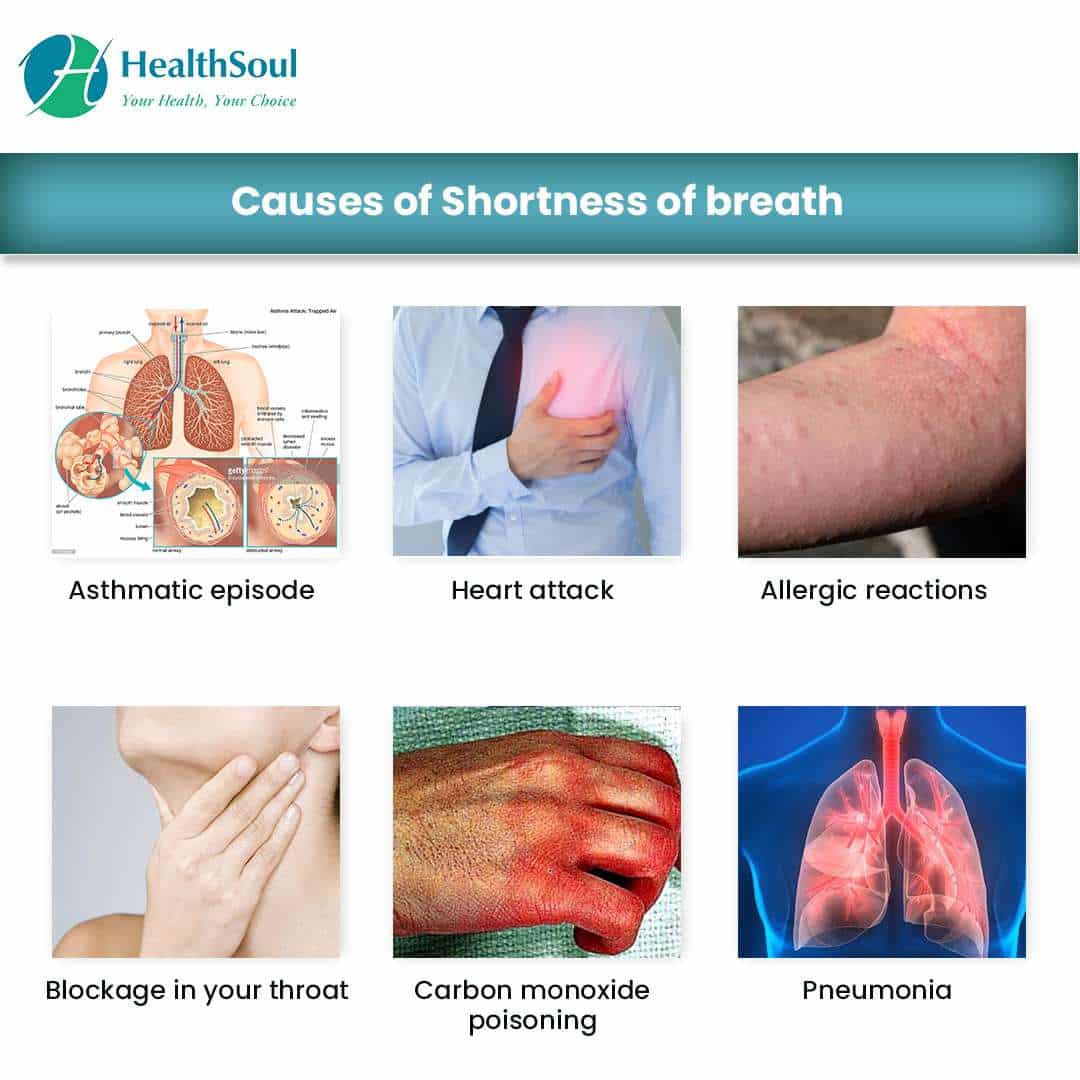 Can High Blood Pressure Cause Fatigue And Shortness Of Breath ...