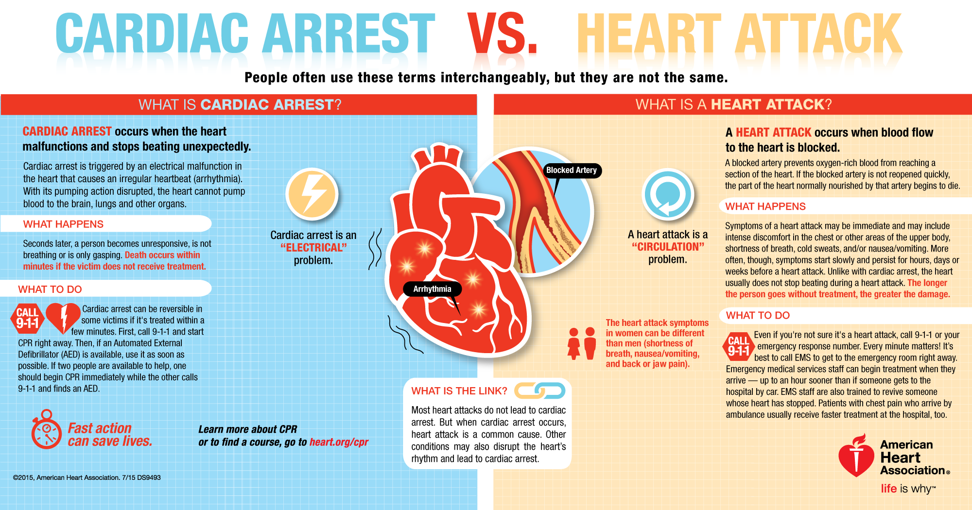 Cardiac Arrest vs. Heart Attack Infographic_Facebook ...