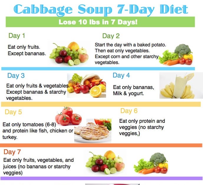 cardiac diet: The BEST Cabbage Soup Diet Recipe Wonder Soup 7 Day Diet ...
