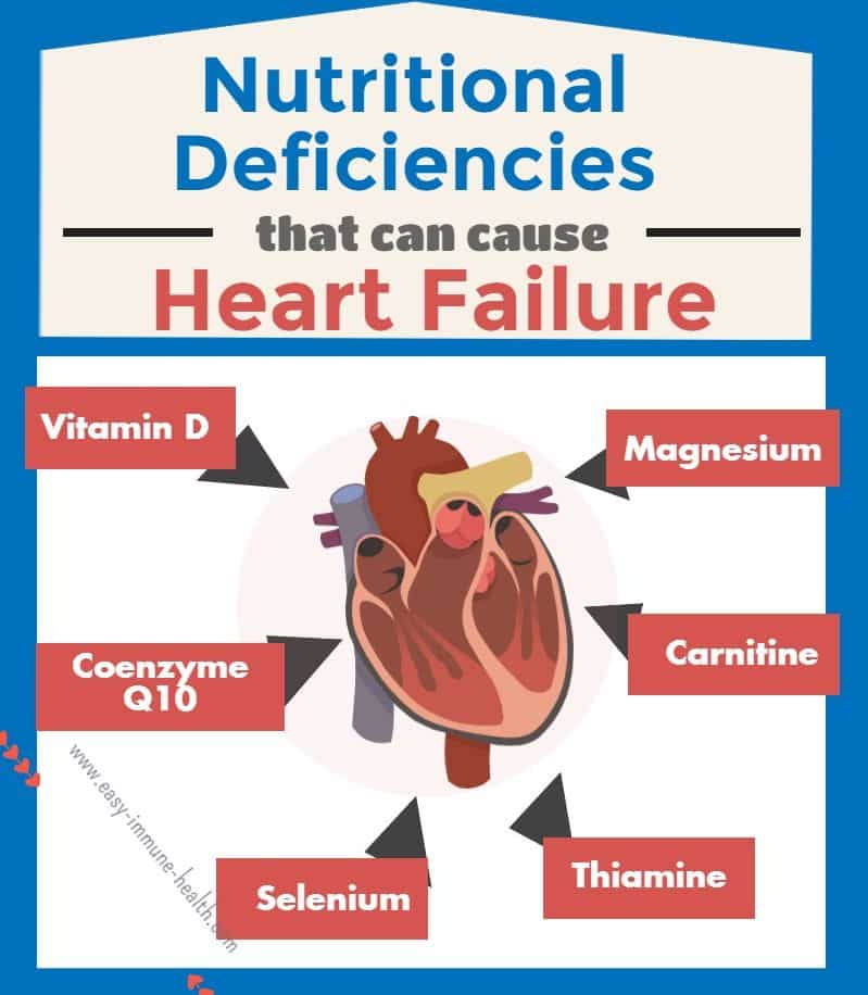 Causes of Congestive Heart Failure Your Doctor Won