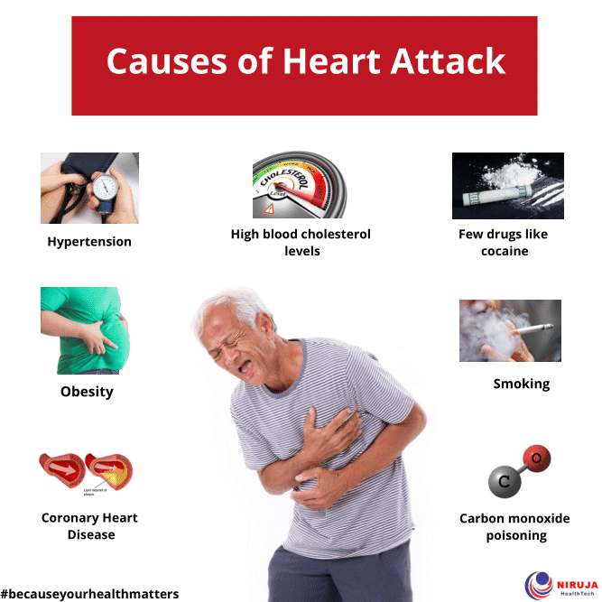 causes of heart attack niruja healthtech