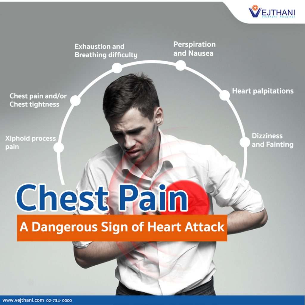 Chest Pain: A Dangerous Sign of Heart Attack
