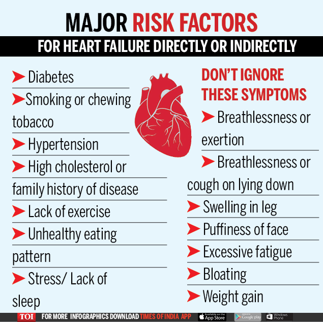 Cholesterol &  Heart Diseases  How to Tackle?