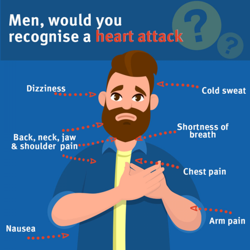 Common emergency symptoms can differ in men and women