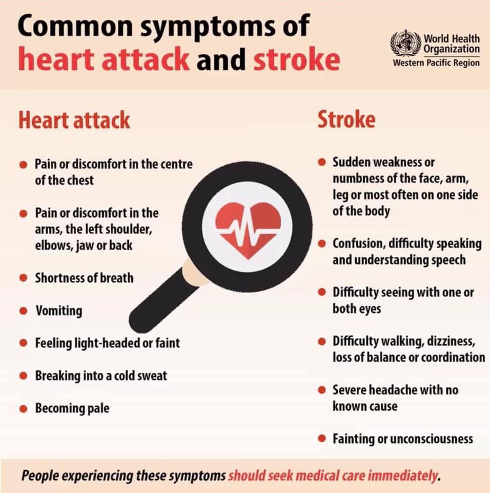 Common Symptoms of Heart Attack and Stroke