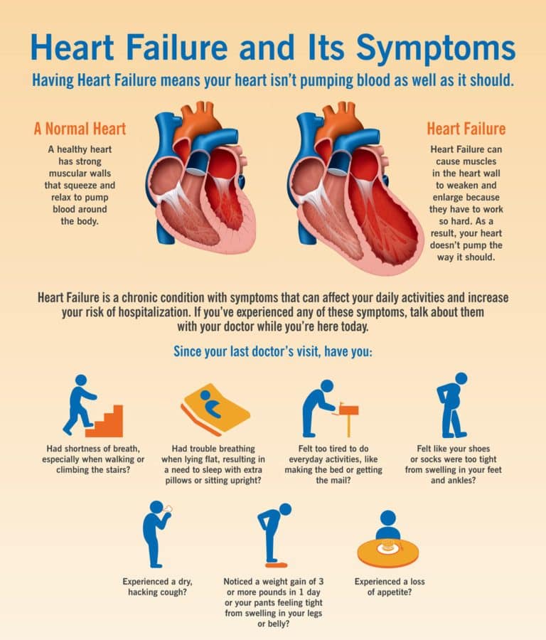 Congestive heart failure pathophysiology