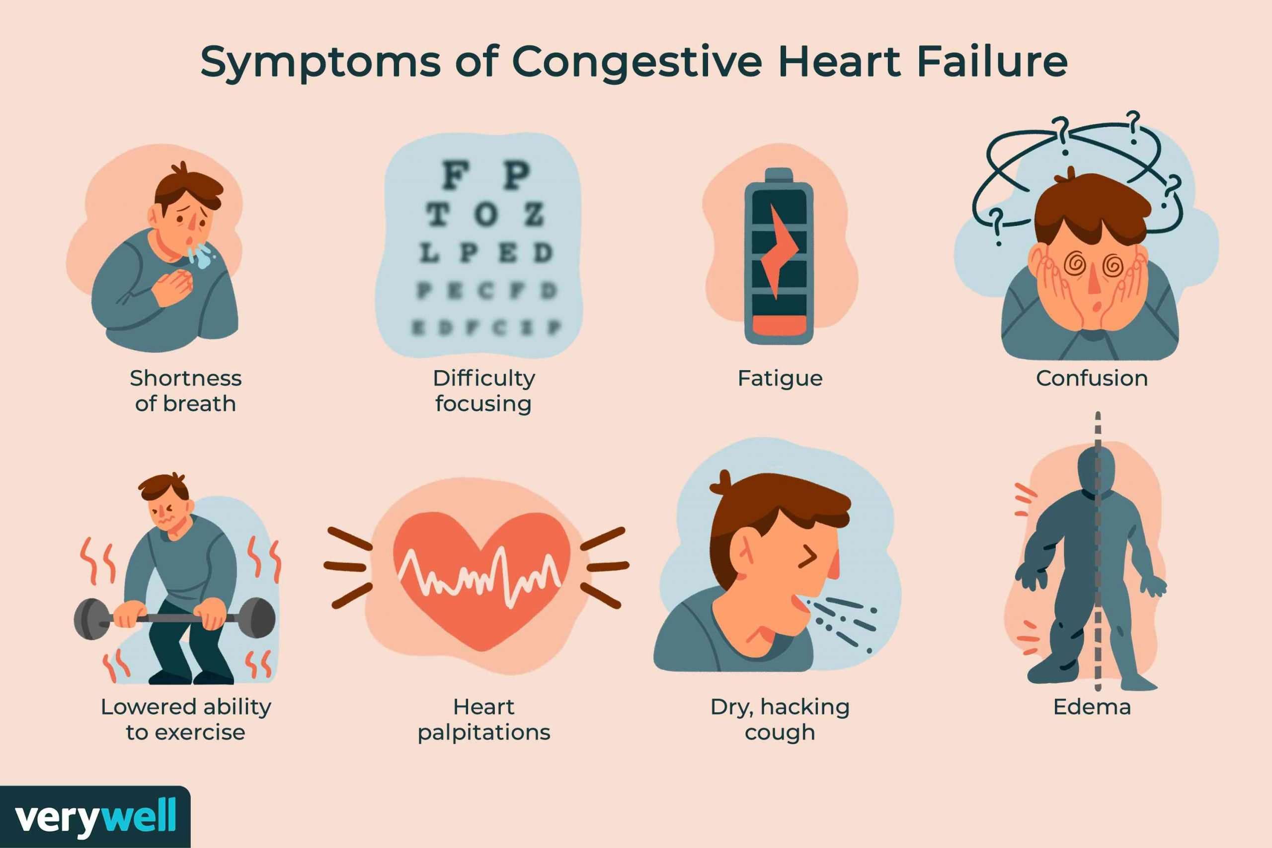 Congestive Heart Failure: The Medical Definition