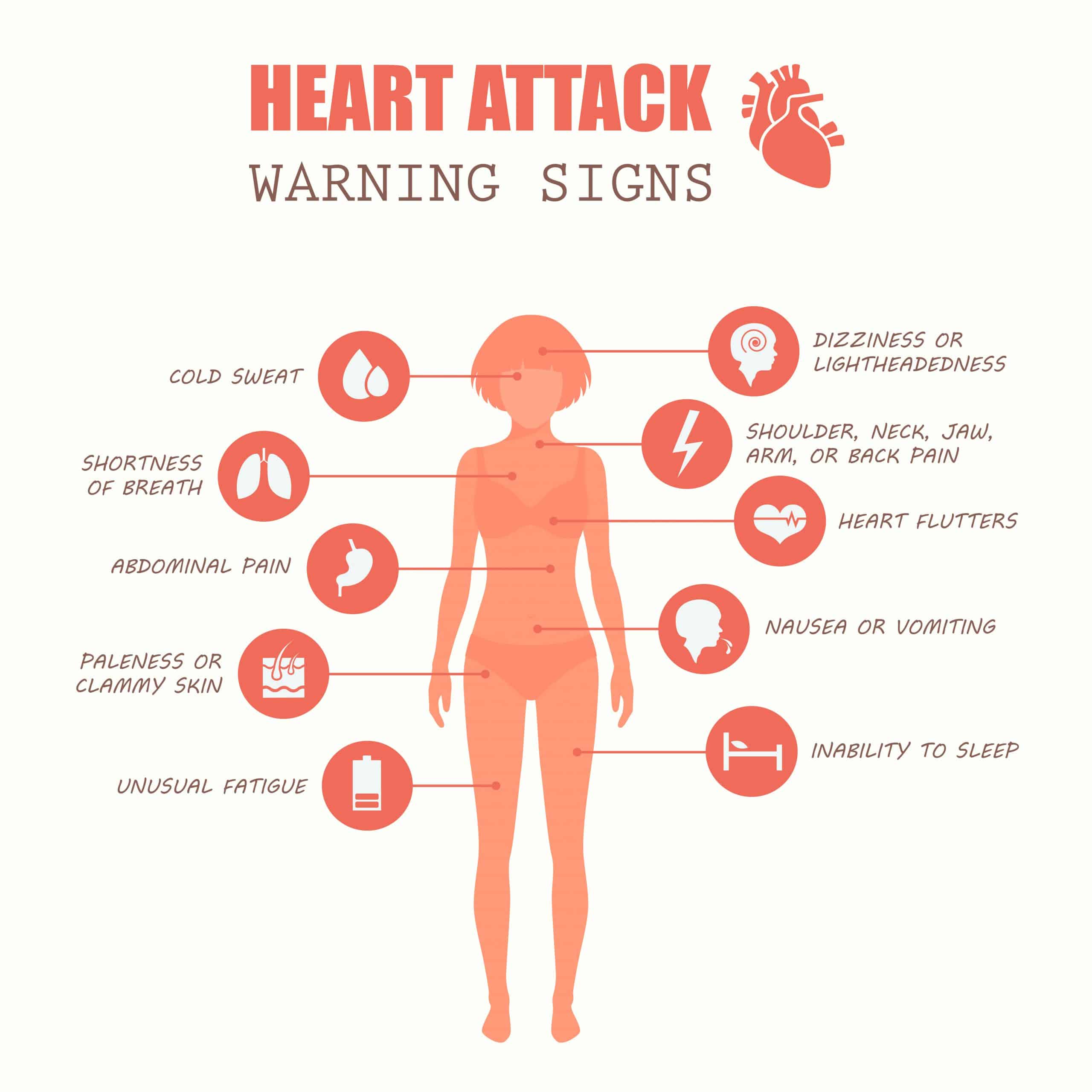 Do you know the signs of a heart attack?