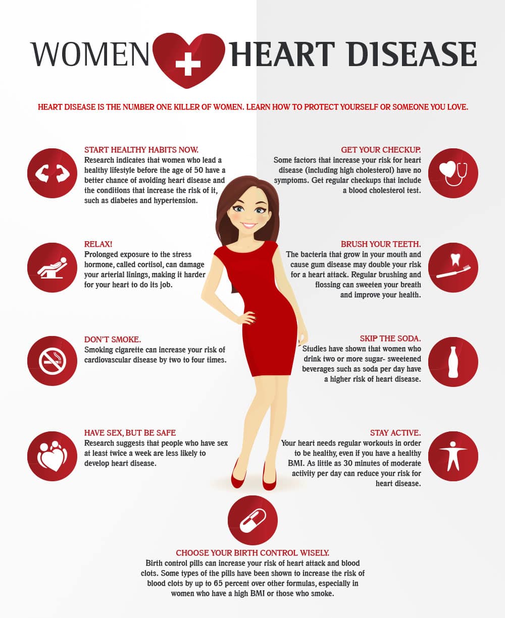 Early Signs And Symptoms Of Heart Disease