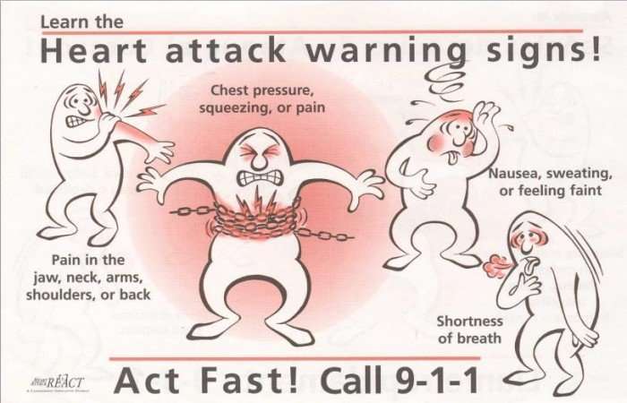 Early Warning Signs Of A Heart Attack You Should Not ...