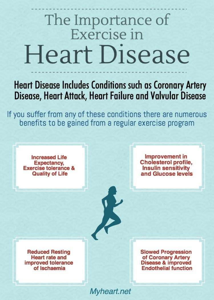 Exercise &  Heart Disease