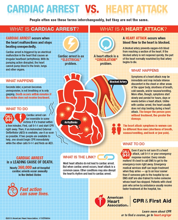 February Is American Heart Month