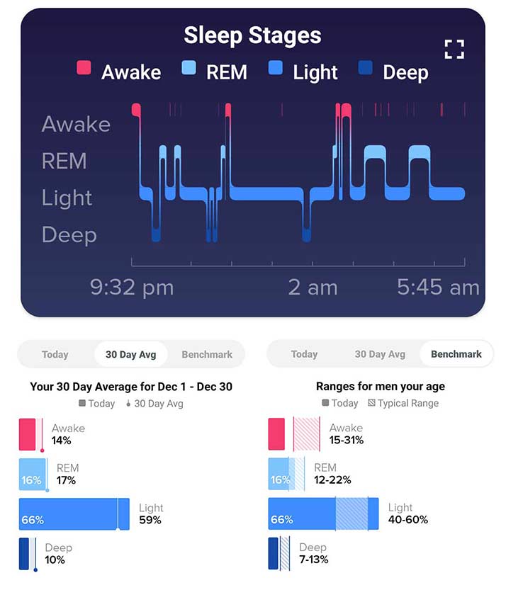 Fitbit 4 Stages Of Sleep Tracker