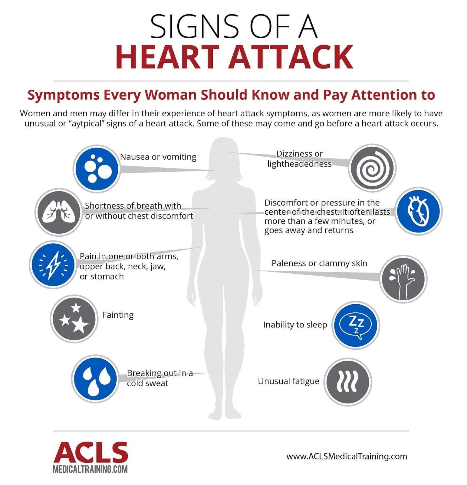 From our friends at ACLS Medical Training, the 10 most common symptoms ...