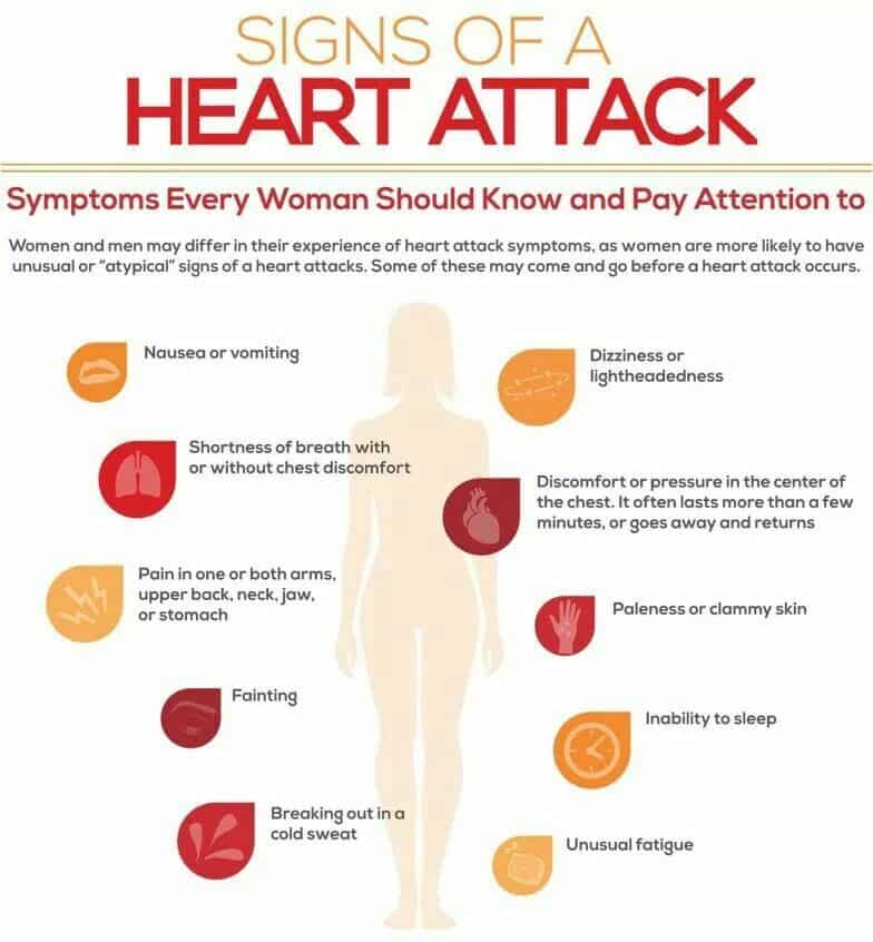 heart attack info