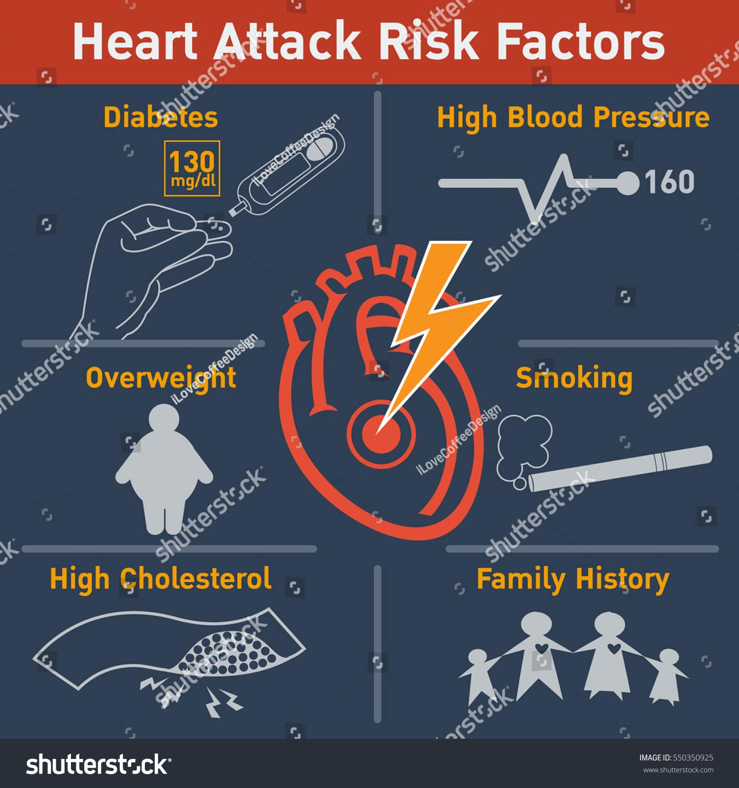 Heart Attack Risk Factors Vector Logo Stock Vector (Royalty Free ...