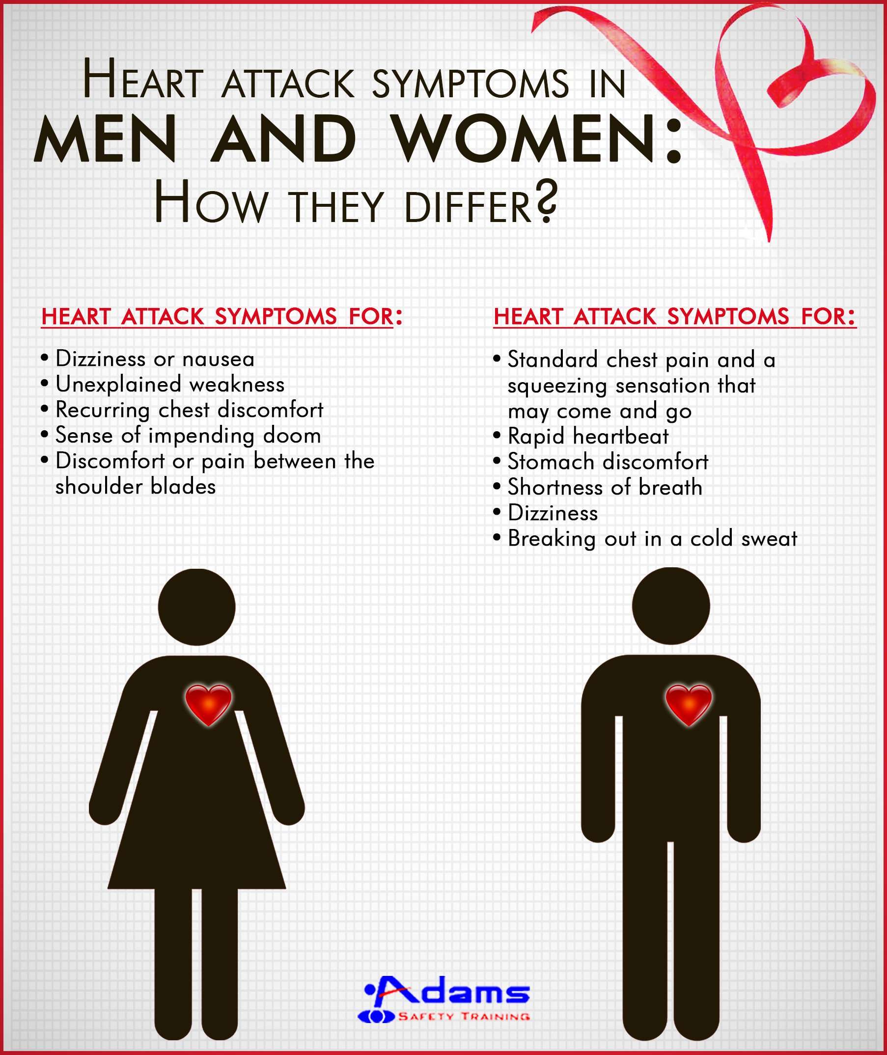 Heart attack symptoms in men and women: How they differ ...
