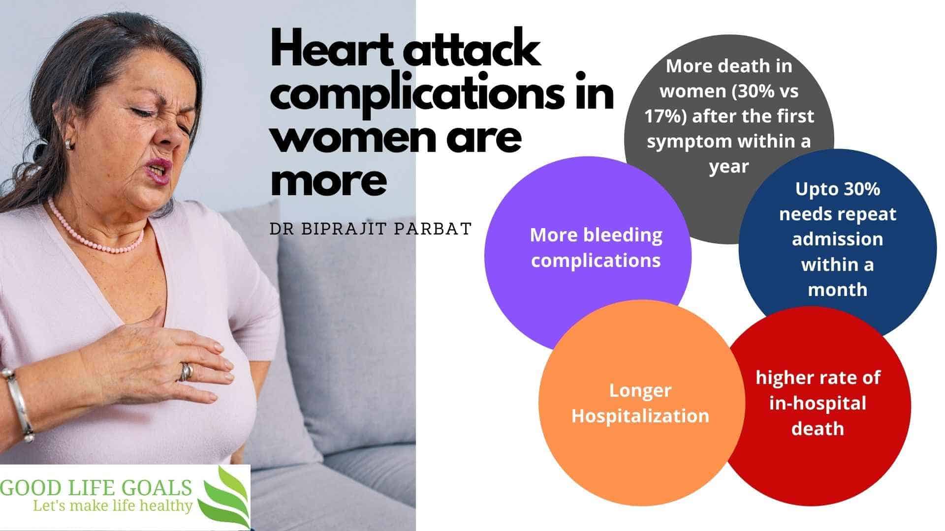 Heart Attack symptoms in Women are different
