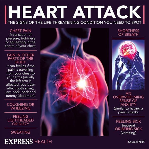 Heart attack symptoms: Signs of the potentially deadly condition ...