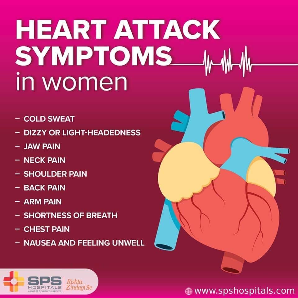 Heart attack symptoms
