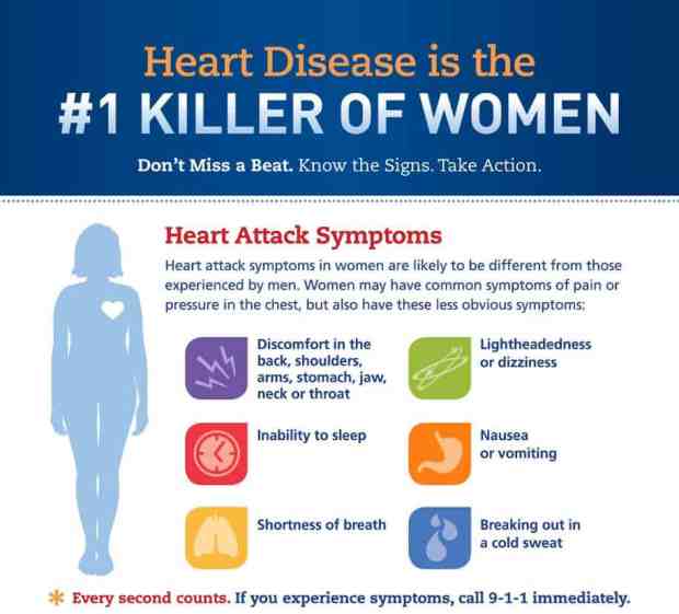 Heart attack symptoms women should not ignore (infographic)  Meziesblog