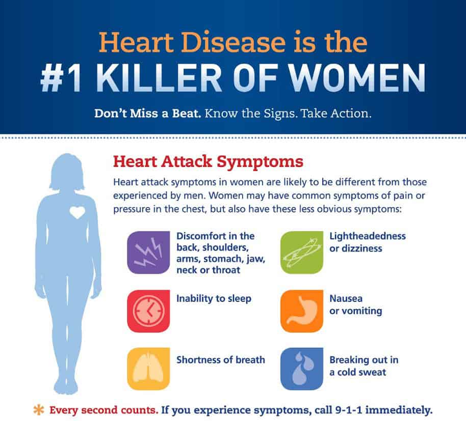 Heart attack symptoms women should not ignore (infographic)  Welcome ...
