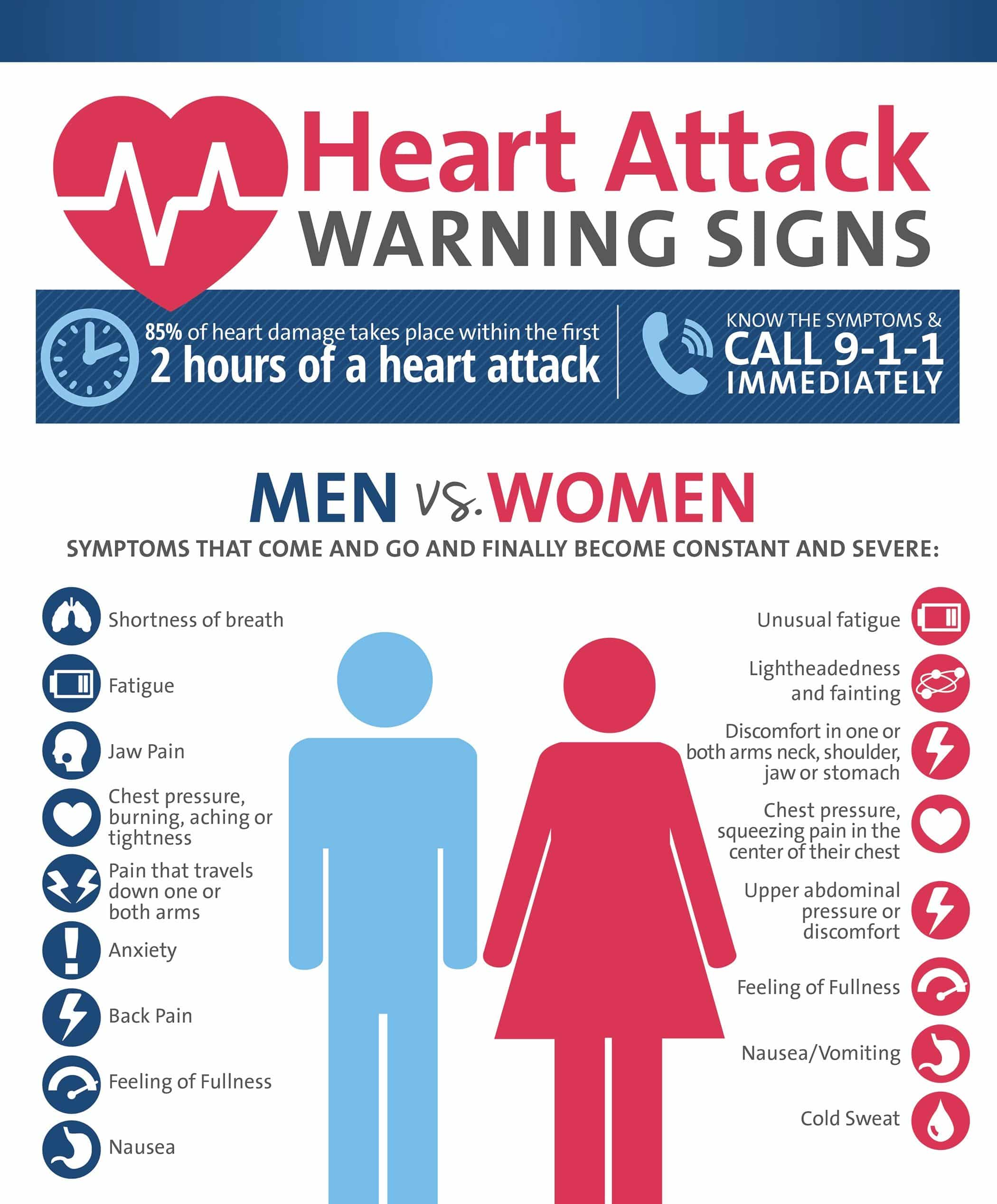 HEART ATTACK WARNING SIGNS