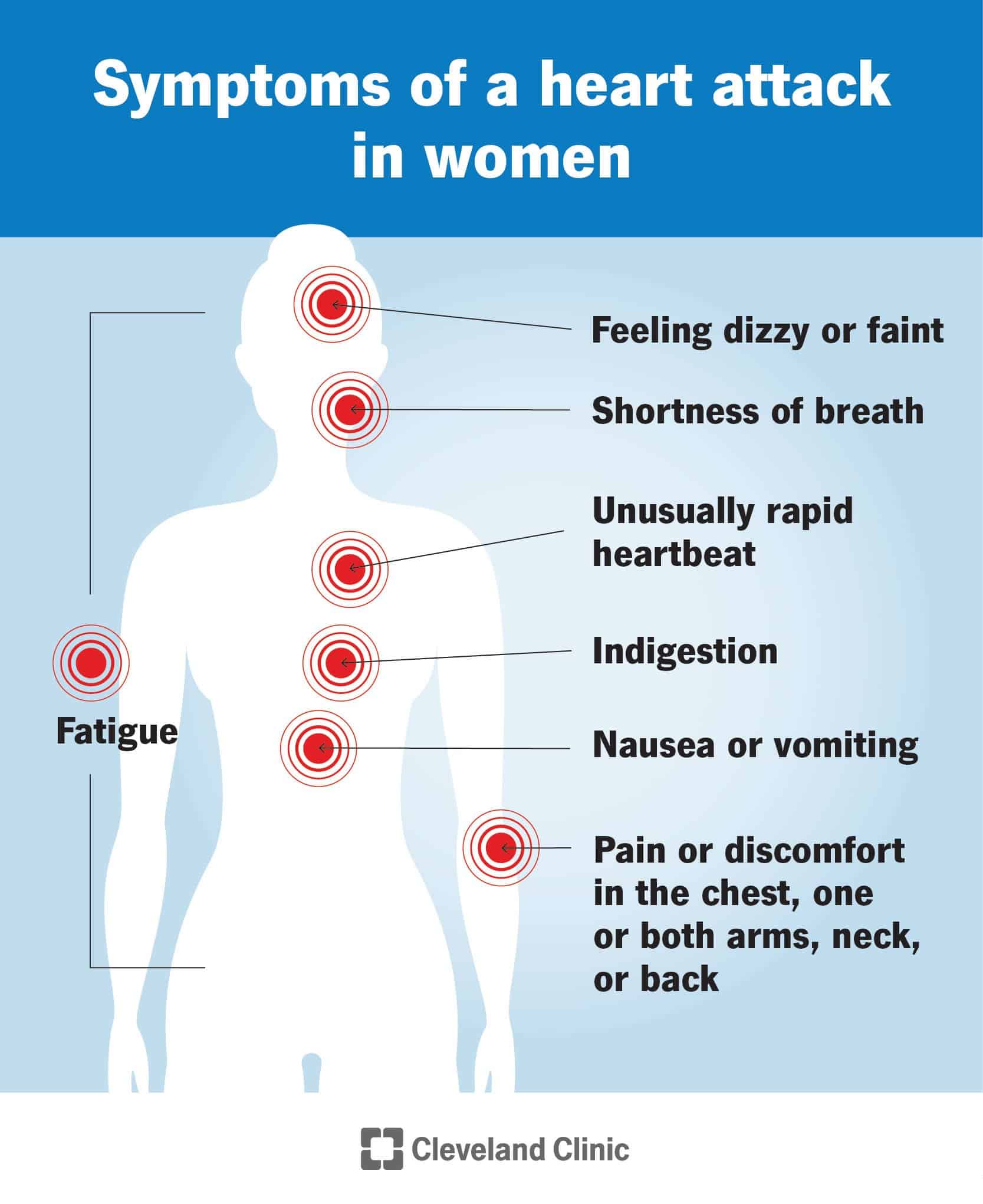 Heart Disease in Women: Risk Factors, Symptoms and Prevention