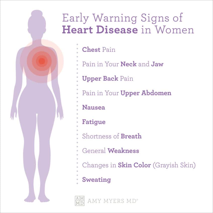 Heart Disease in Women: Your Risks, Symptoms, and How to Prevent It ...