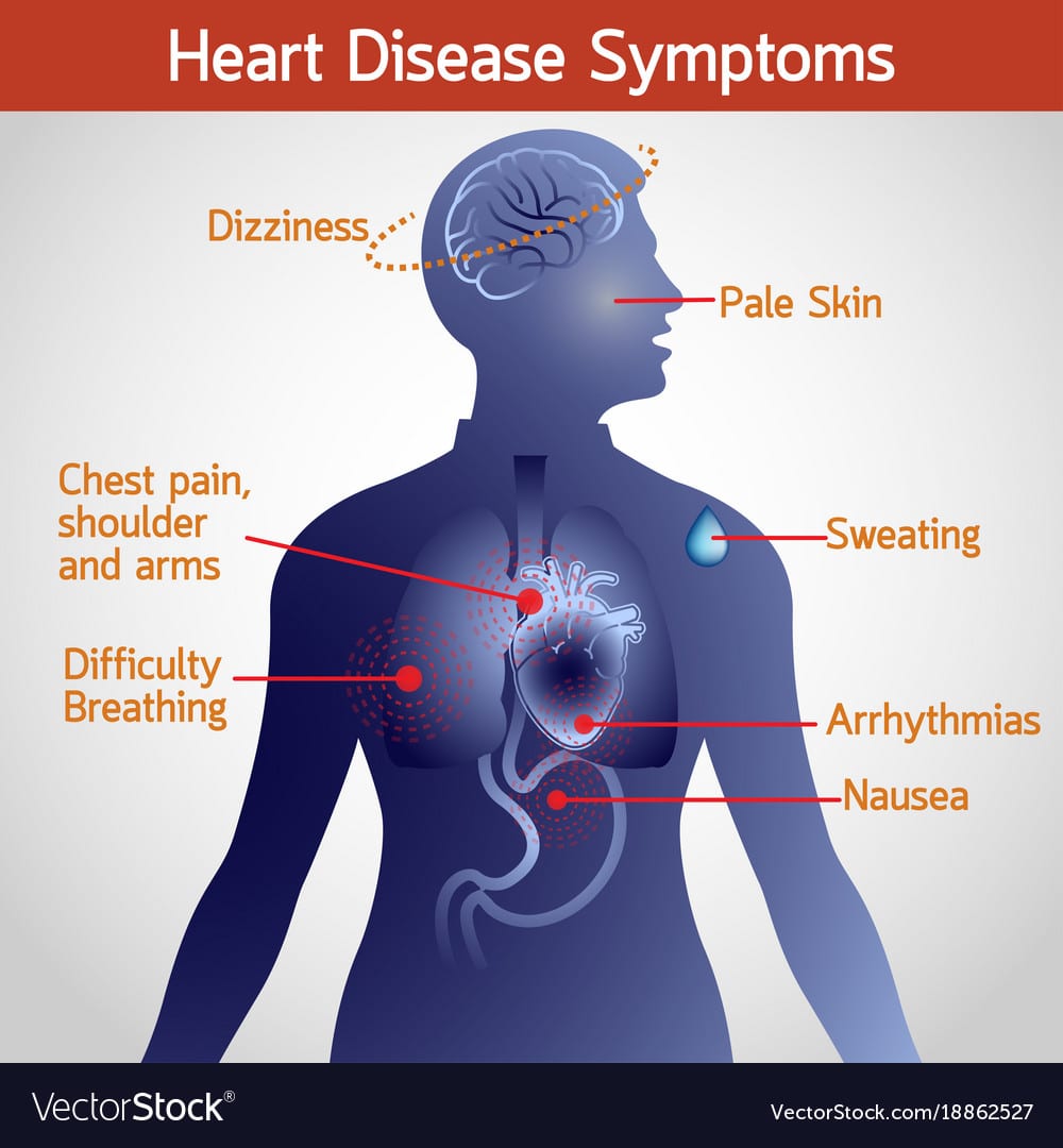Heart disease symptoms logo icon Royalty Free Vector Image