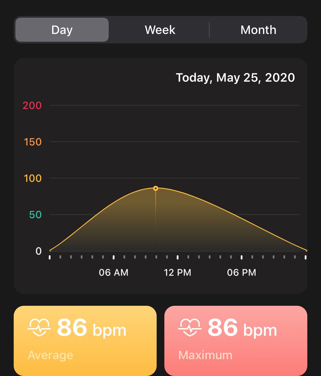 Heart Rate app measured my pulse! Check yours here