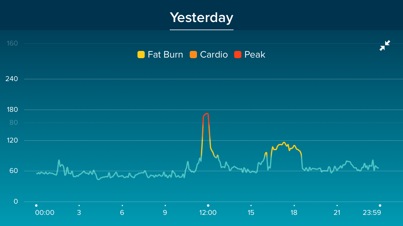 Heart rate readings too high in Fitbit Versa