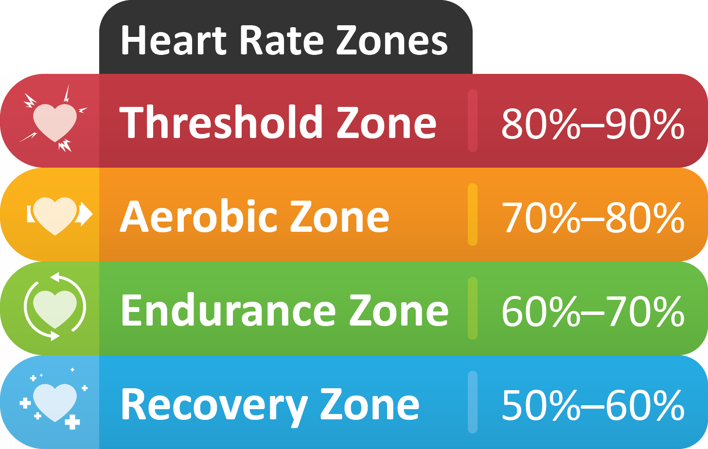 Heart Rate Zones