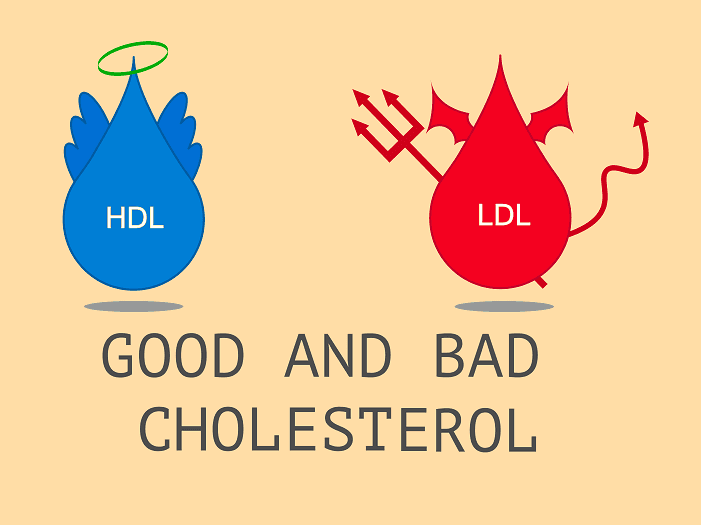 High Cholesterol and The Benefits of Exercise