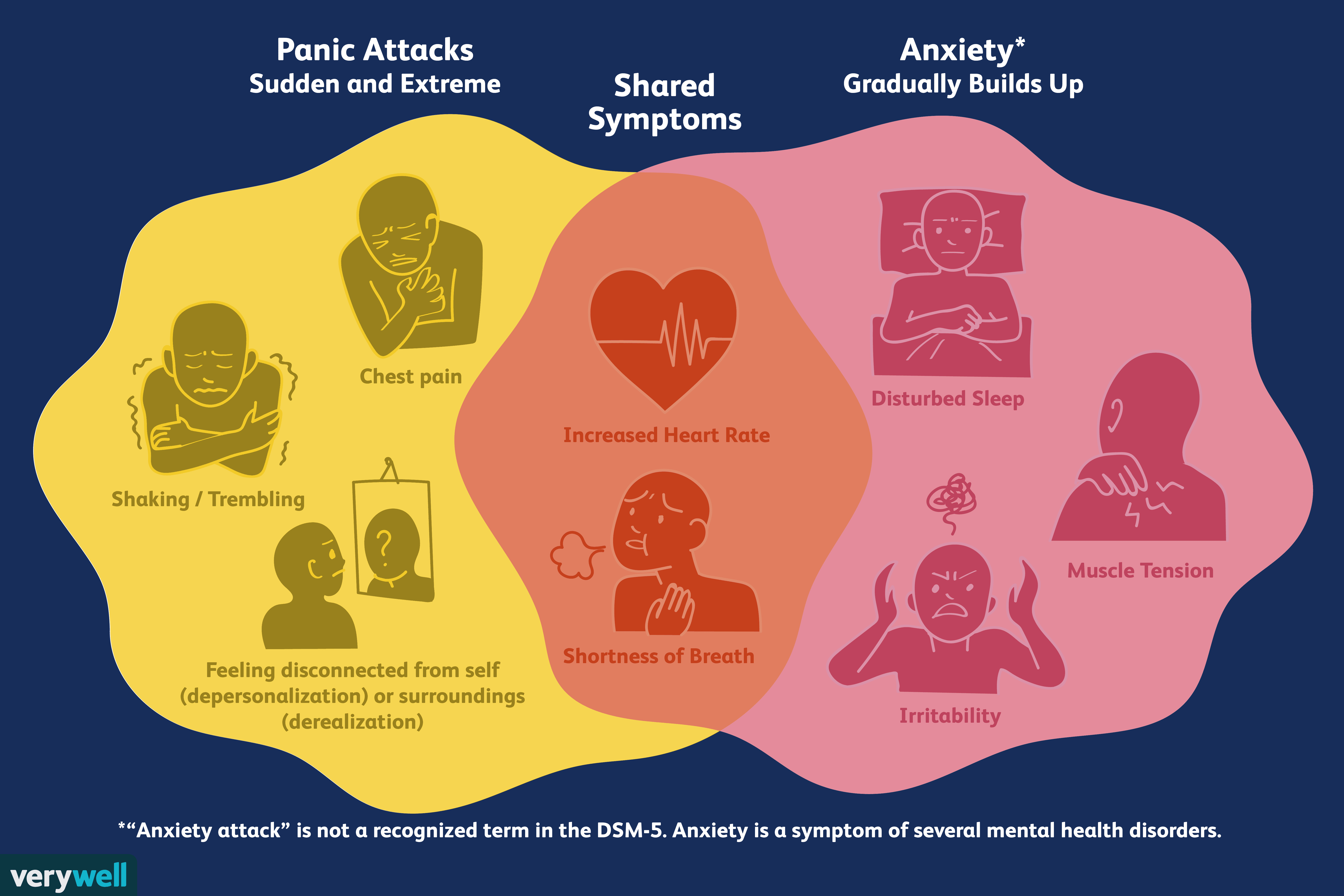 Anxiety Disorders And Panic Attacks