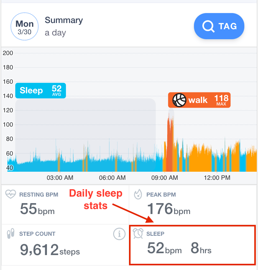 How do I see sleep stats on daily graphs?