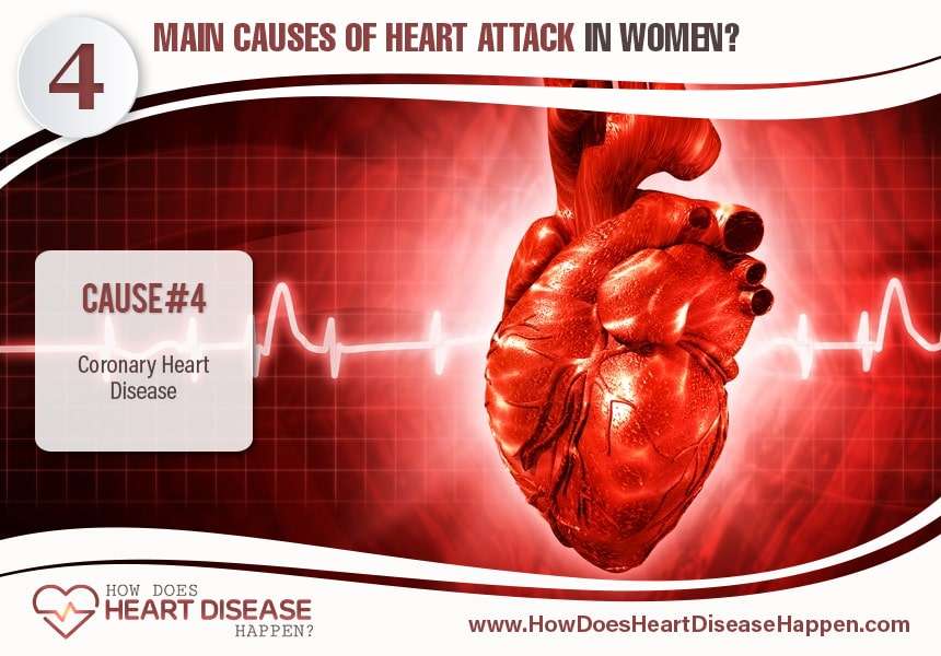 How Does Heart Disease Happen