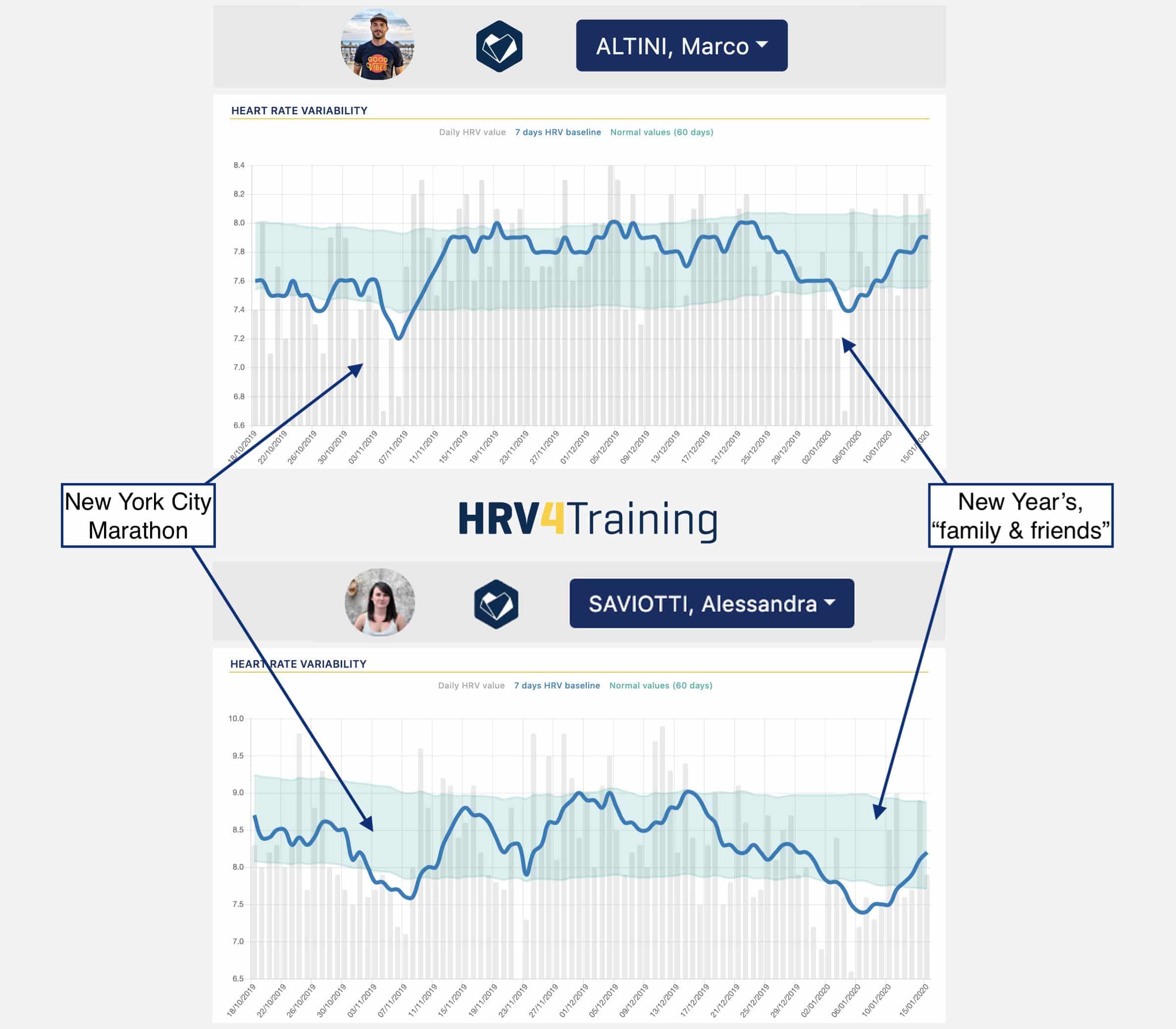 How to make sense of your Apple Watch Heart Rate Variability (HRV) data ...