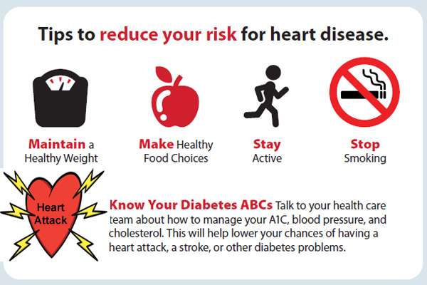 How to reduce heart attack : Tips for Heart Disease Prevention