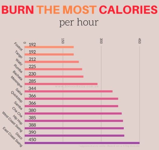 How To Use Heart Rate To Calculate Calories Burned