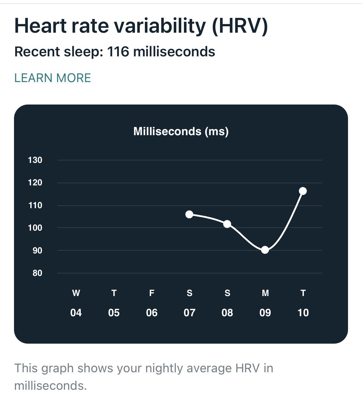 HRV (heart rate variability) is it accurate? : fitbit