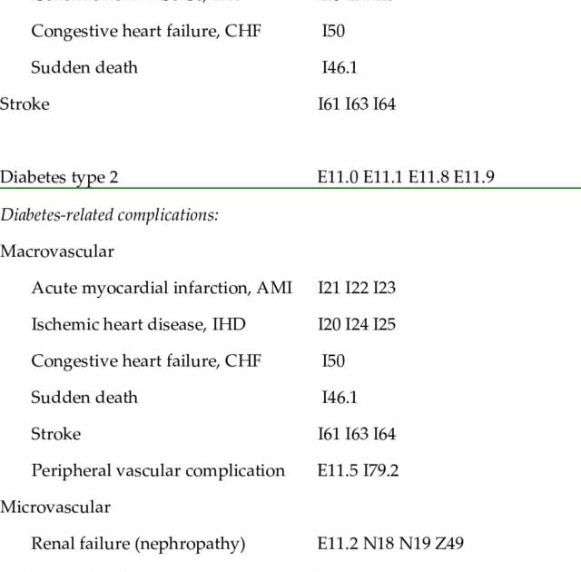Icd 10 Diabetes Type 2 With Congestive Heart Failure
