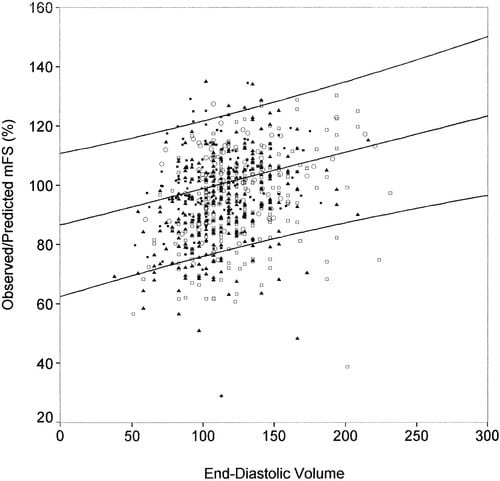 Influence of Obesity on Left Ventricular Midwall Mechanics in Arterial ...